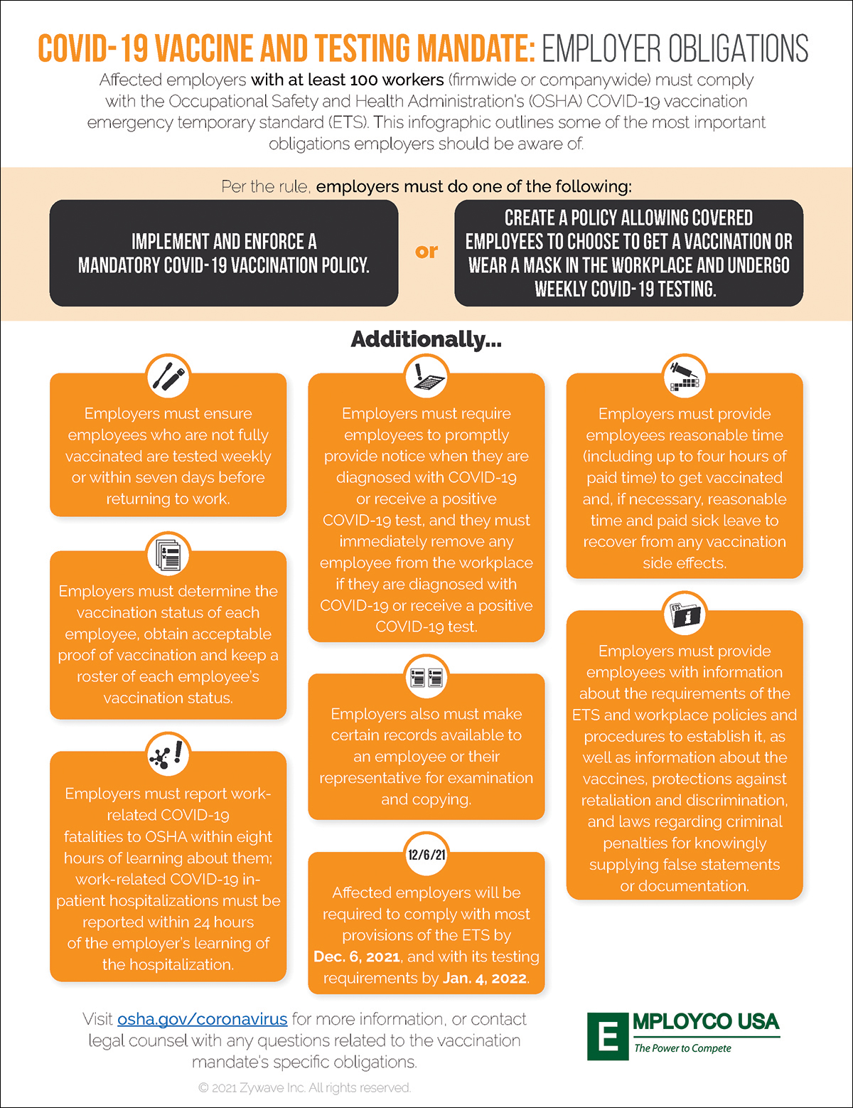 COVID-19 Vaccine and Testing Mandate: Employer Obligations