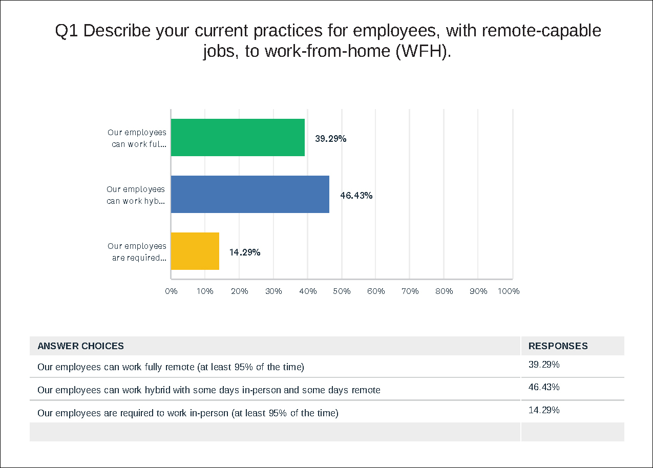 Survey Question 1