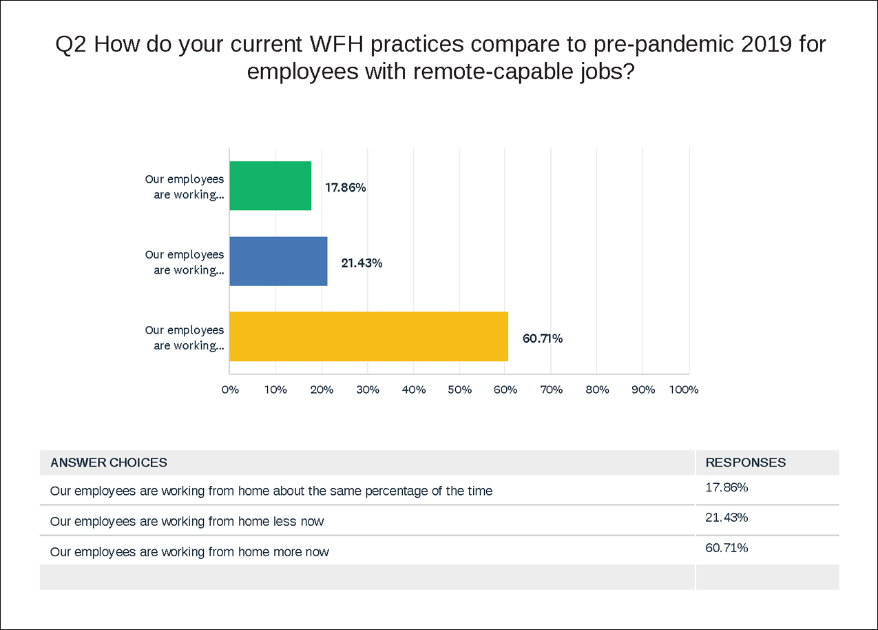 Survey Question 2