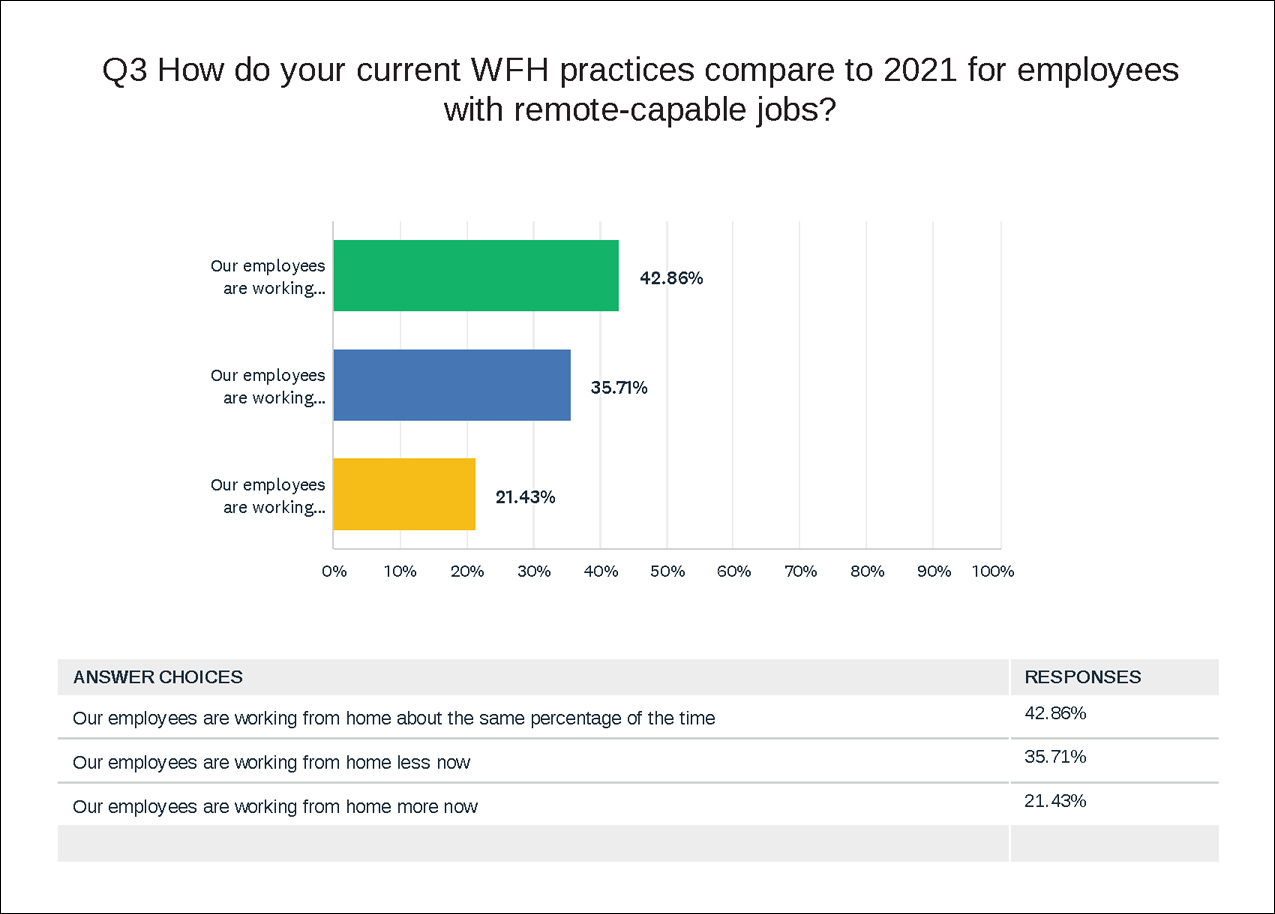 Survey Question 3