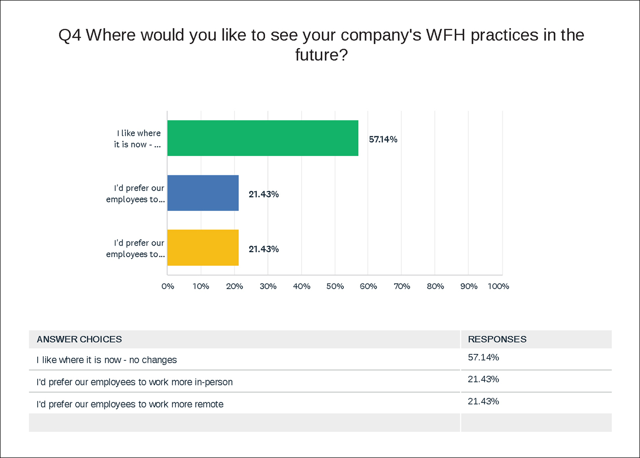 Survey Question 4