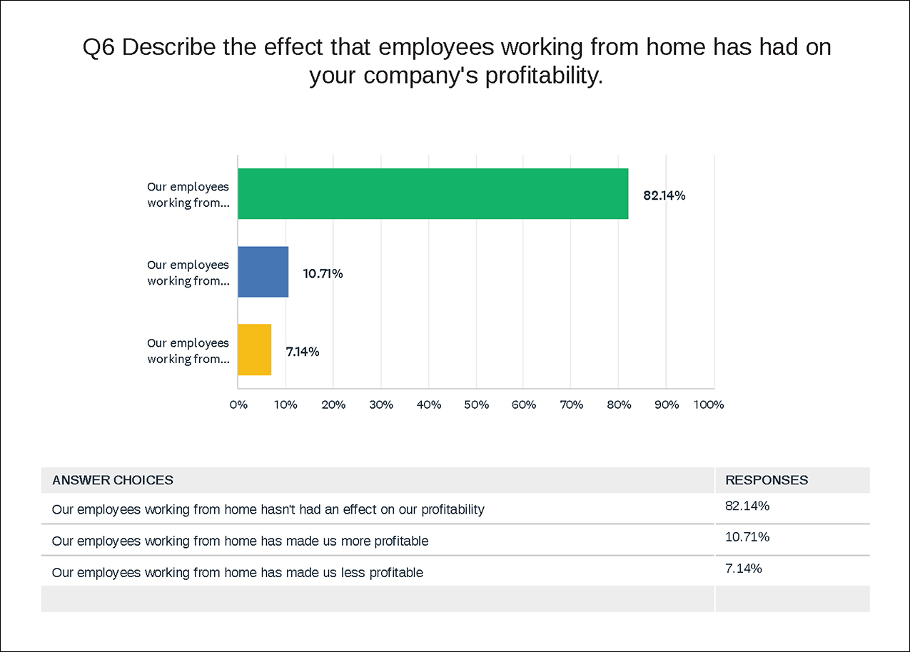 Survey Question 6