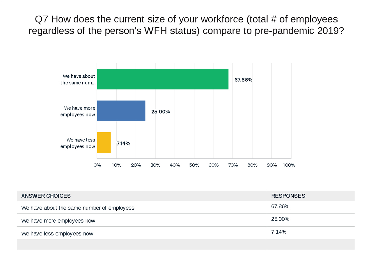 Survey Question 7