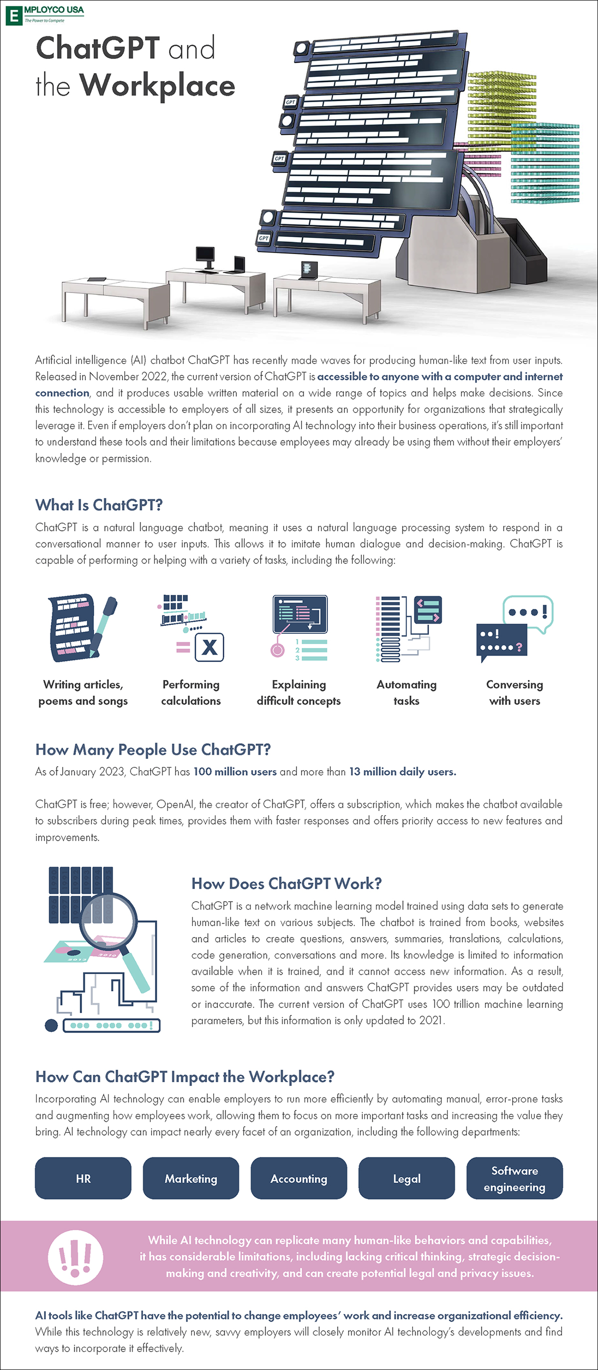 ChatGPT and the Workplace