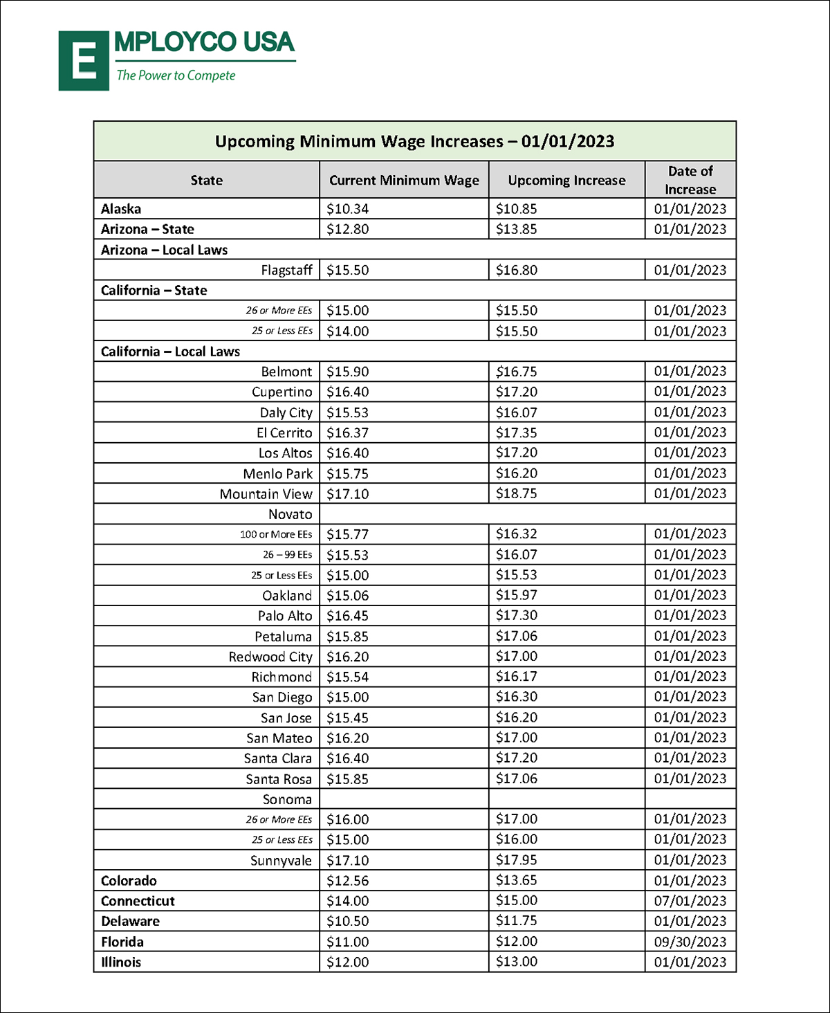 Minimum Wage Chart (Page 1)
