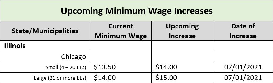 Minimum Wage Chart