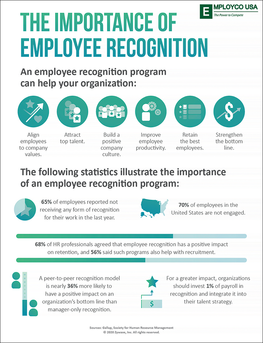 The Importance of Employee Recognition - Infographic