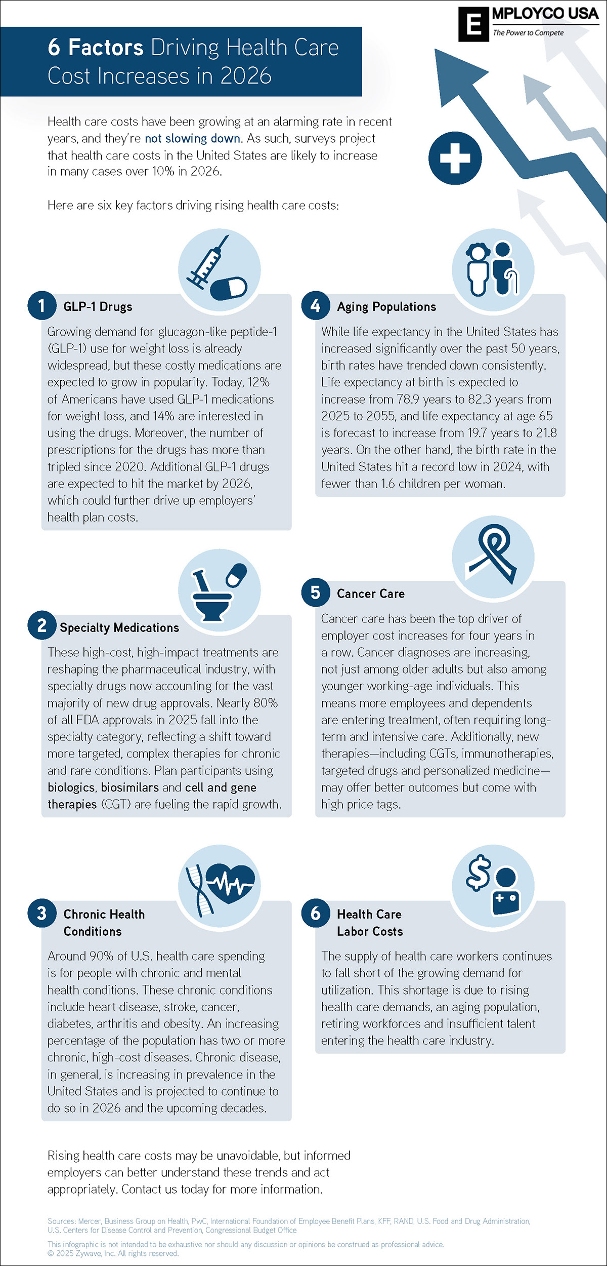 6 Factors Driving Health Care Cost Increases in 2026
