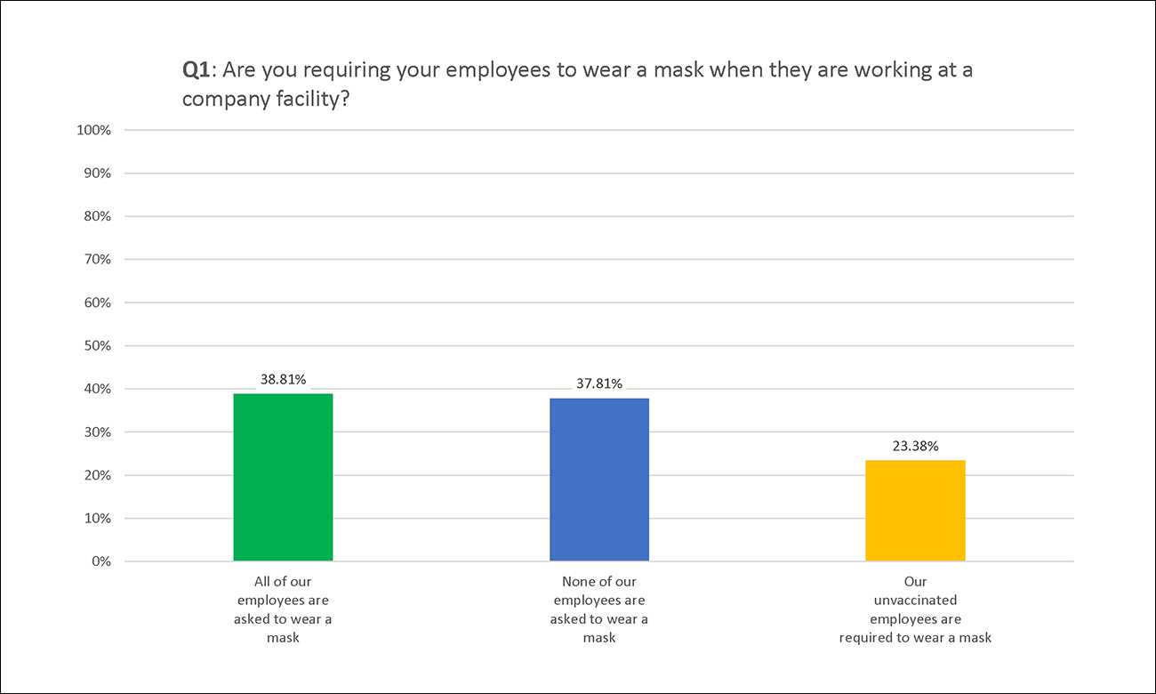 Employco COVID Survey Results: Q1