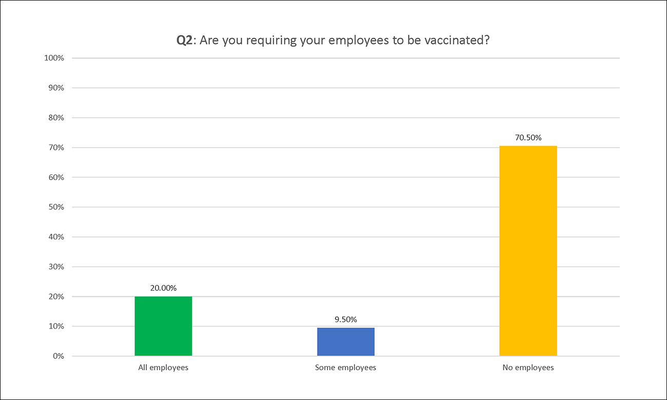 Employco COVID Survey Results: Q2