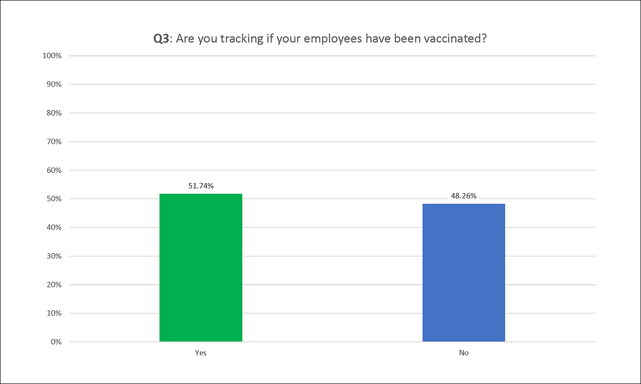 Employco COVID Survey Results: Q3