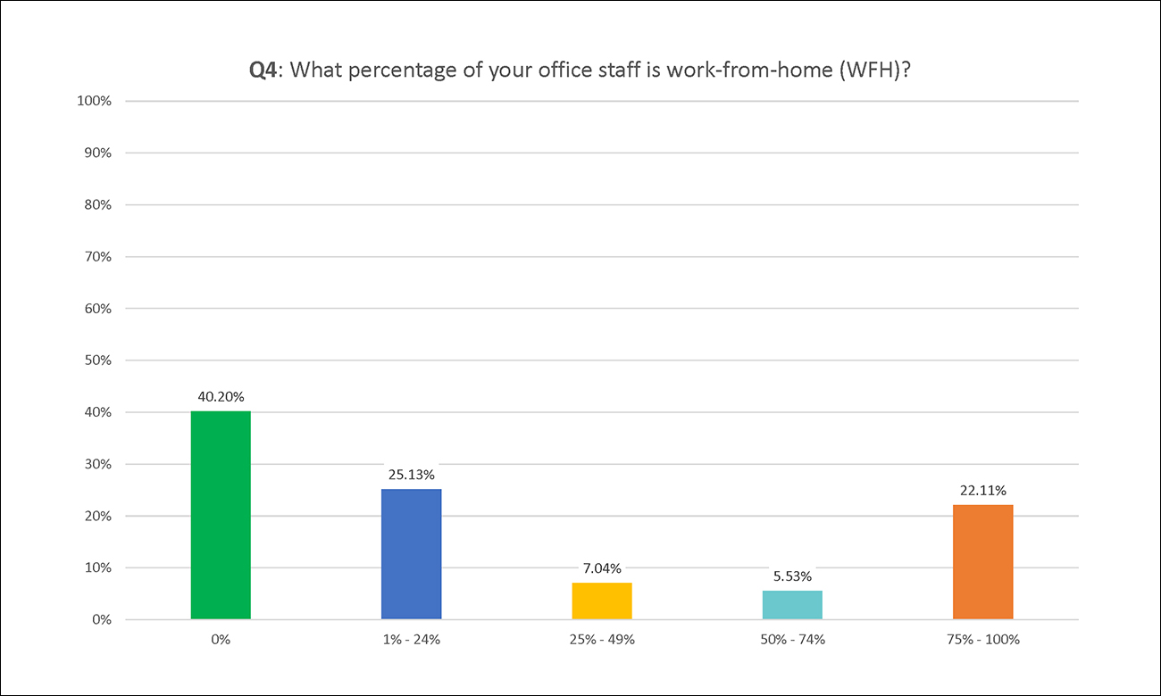Employco COVID Survey Results: Q4