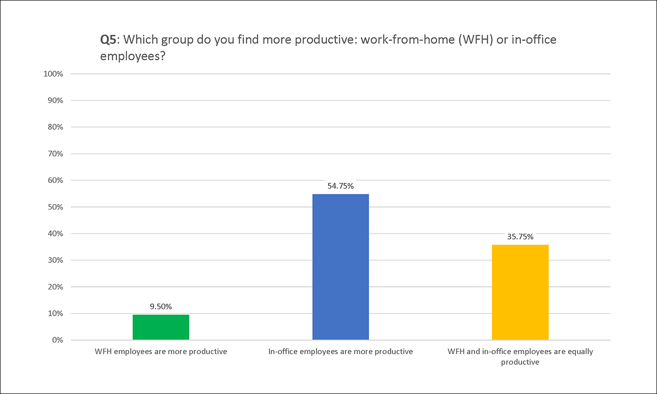 Employco COVID Survey Results: Q5