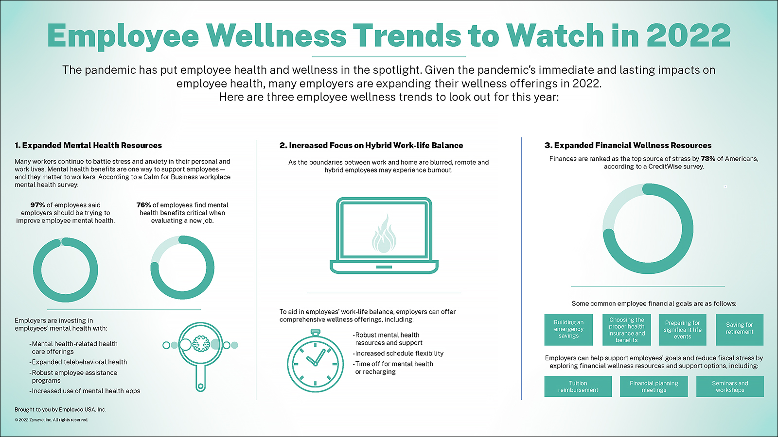 Employee Wellness Trends Infographic