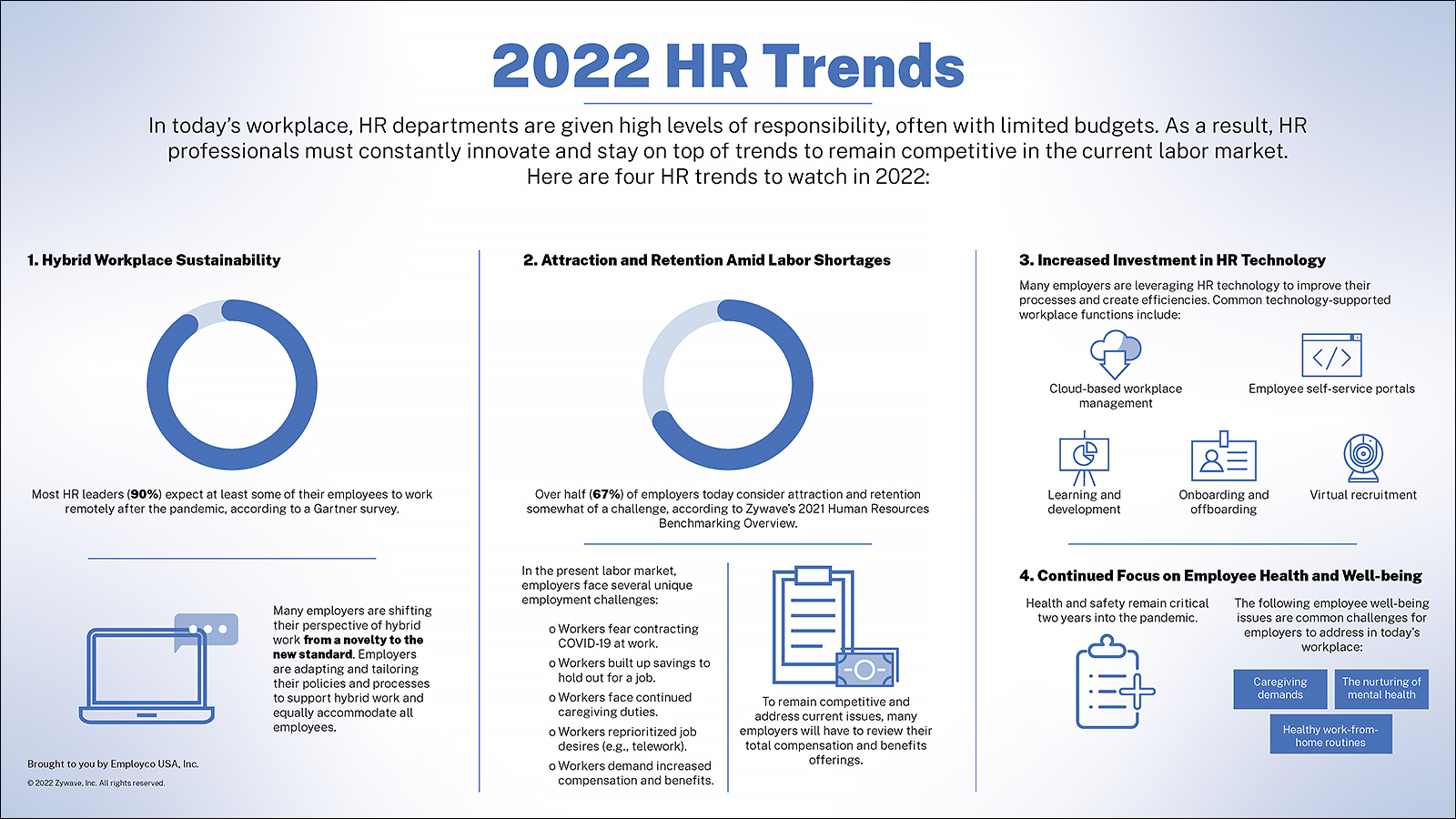 2022 HR Trends Infographic