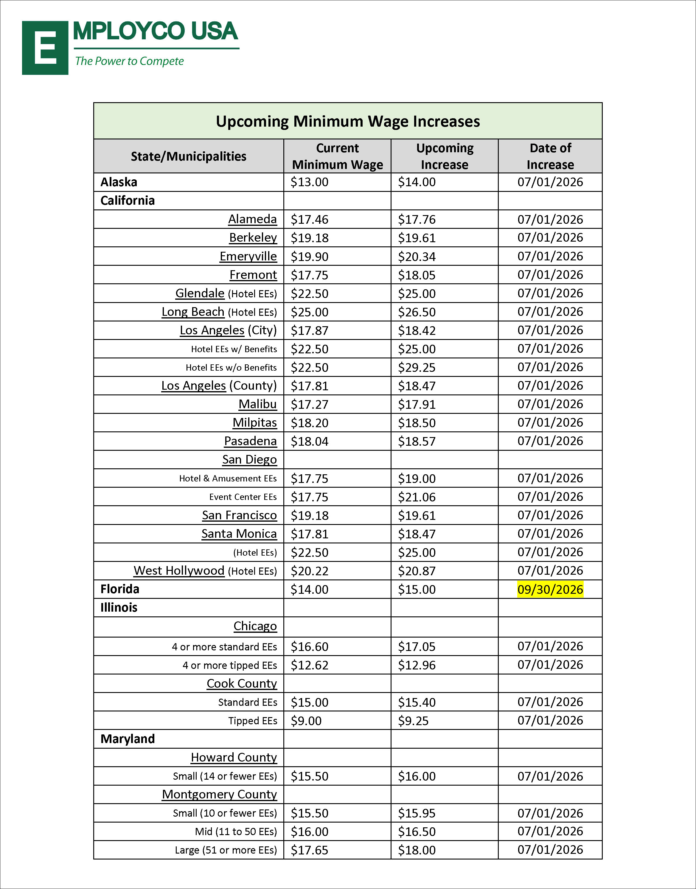 State Minimum Wage Increases