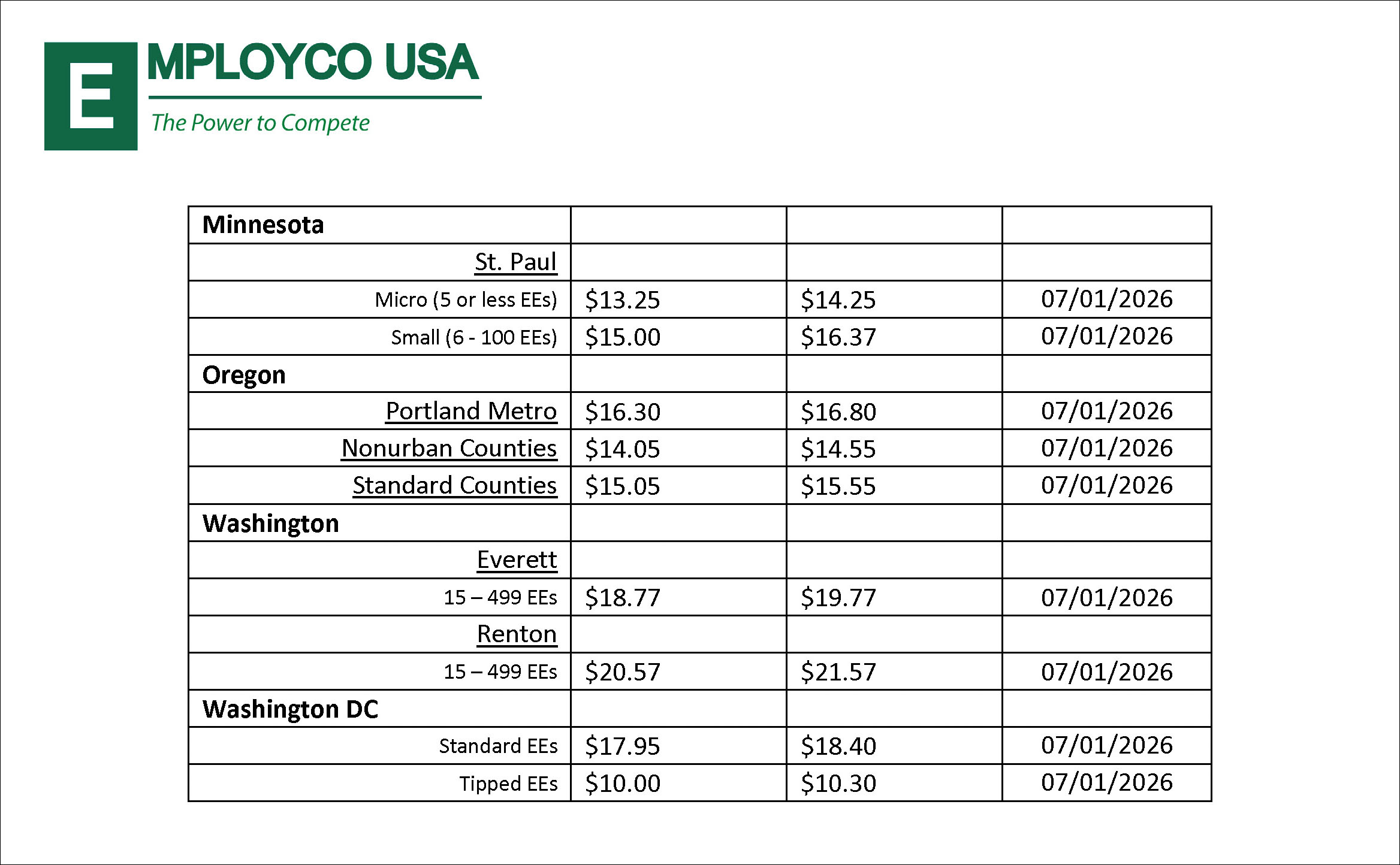 State Minimum Wage Increases