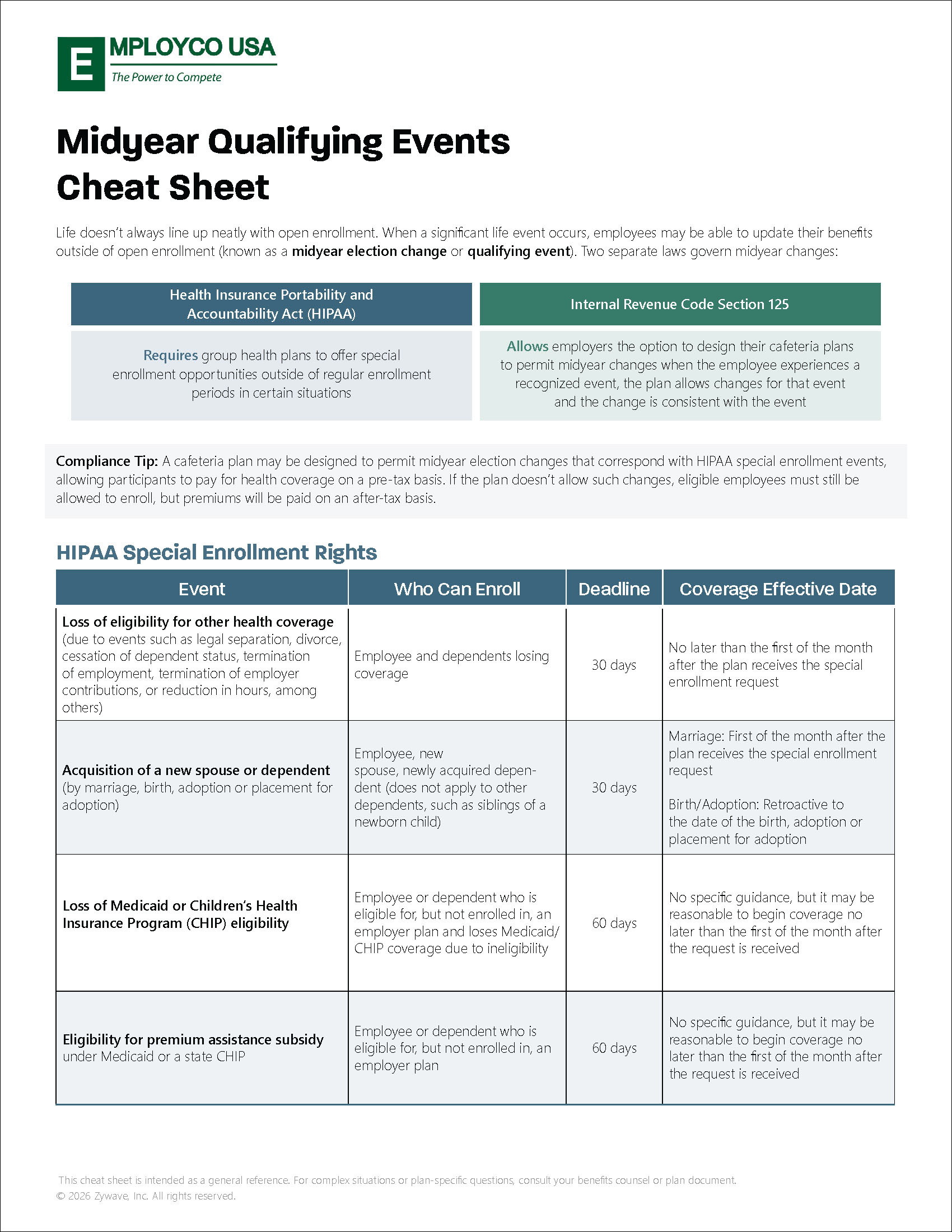 Midyear Qualifying Events Cheat Sheet